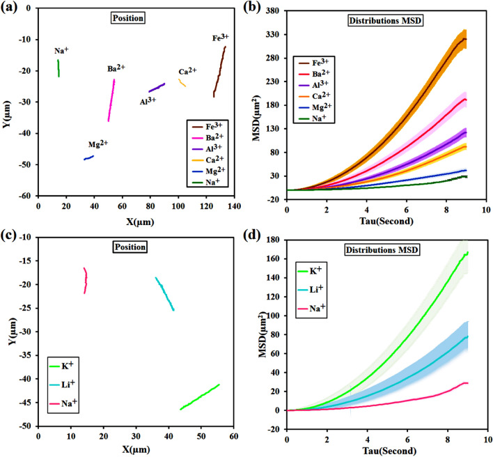 Figure 10
