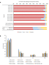 Extended Data Fig. 2