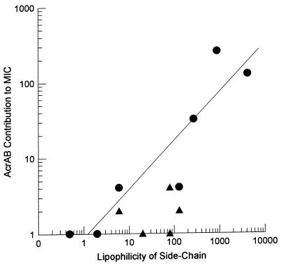 FIG. 5