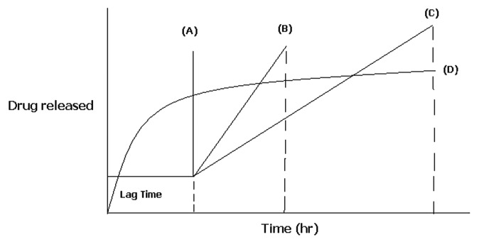 Figure 1.