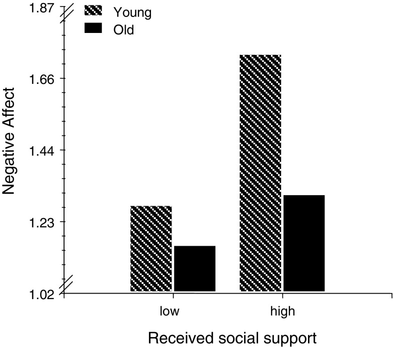 Fig. 2