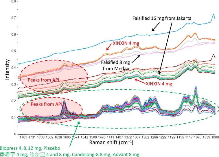 Figure 3.