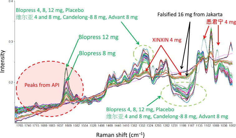 Figure 4.