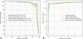 (A) Precision-recall and (B) free-response receiver operating
characteristic curves for each detection model. AUC = area under the receiver
operating characteristic curve, R-CNN = region-based convolutional neural
network.