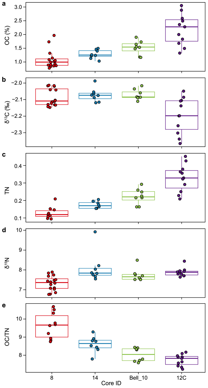 Fig. 2