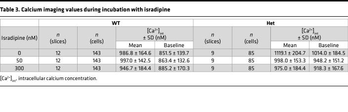 graphic file with name jciinsight-8-162468-g055.jpg