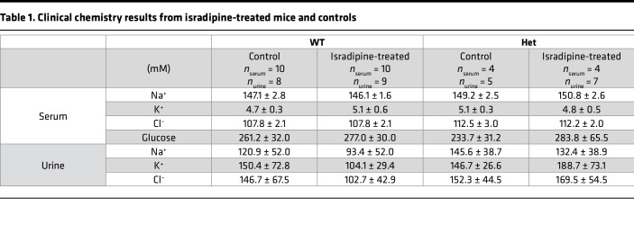 graphic file with name jciinsight-8-162468-g053.jpg