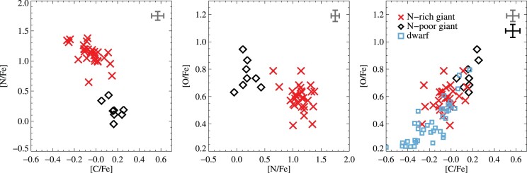 Figure 7.