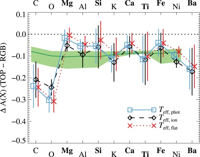 Figure 11.