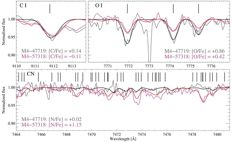 Figure 6.