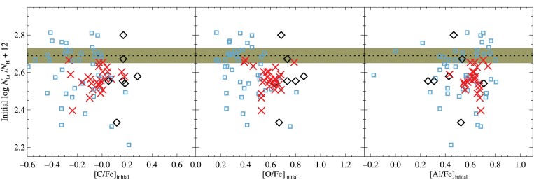 Figure 12.