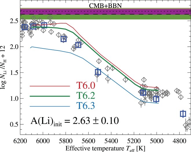 Figure 10.