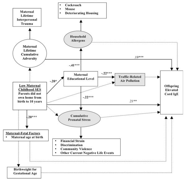 FIG 2