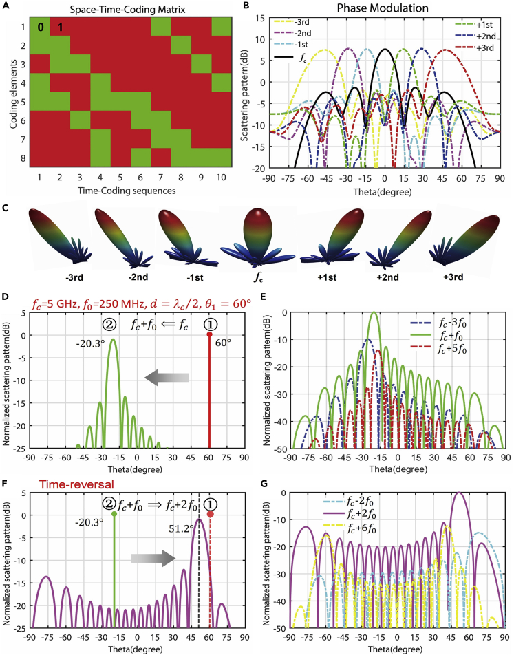 Figure 17