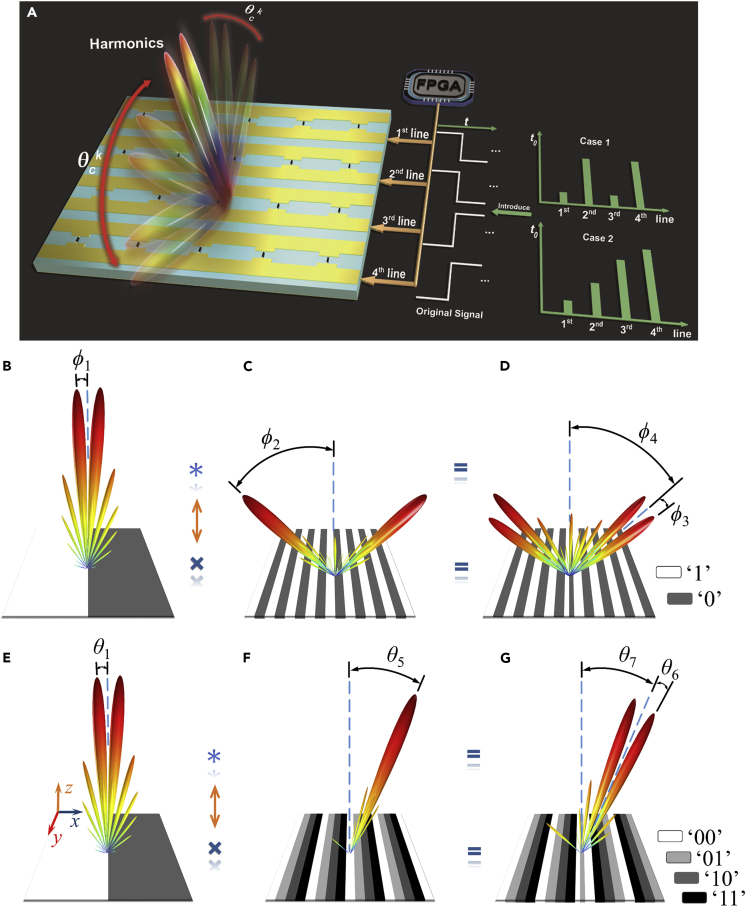 Figure 15