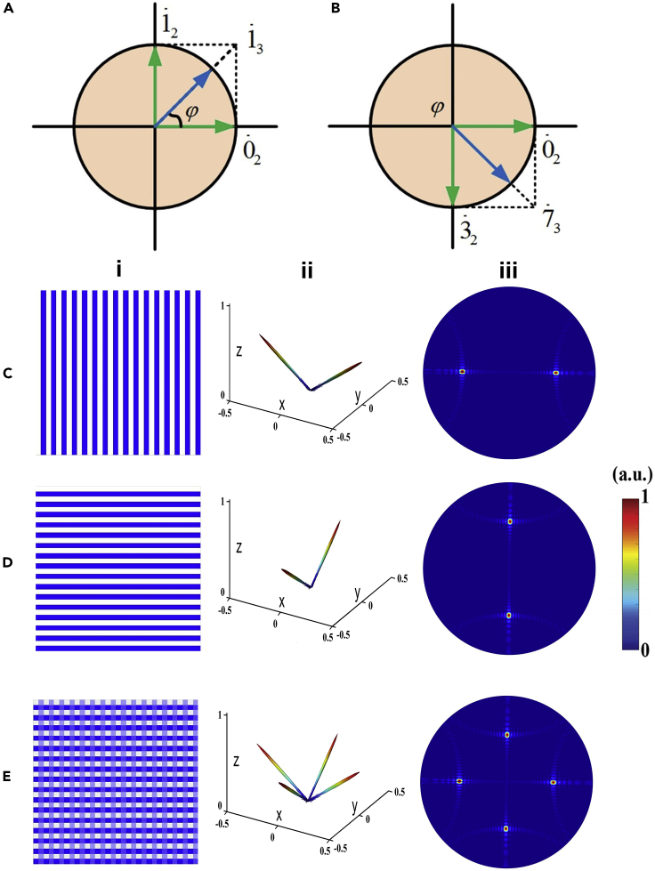 Figure 5