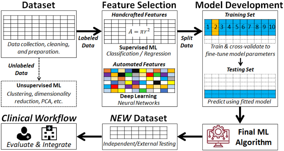 Figure 1.