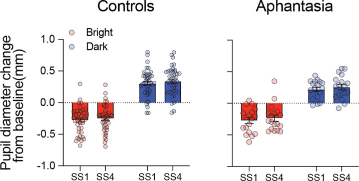 Figure 3—figure supplement 2.