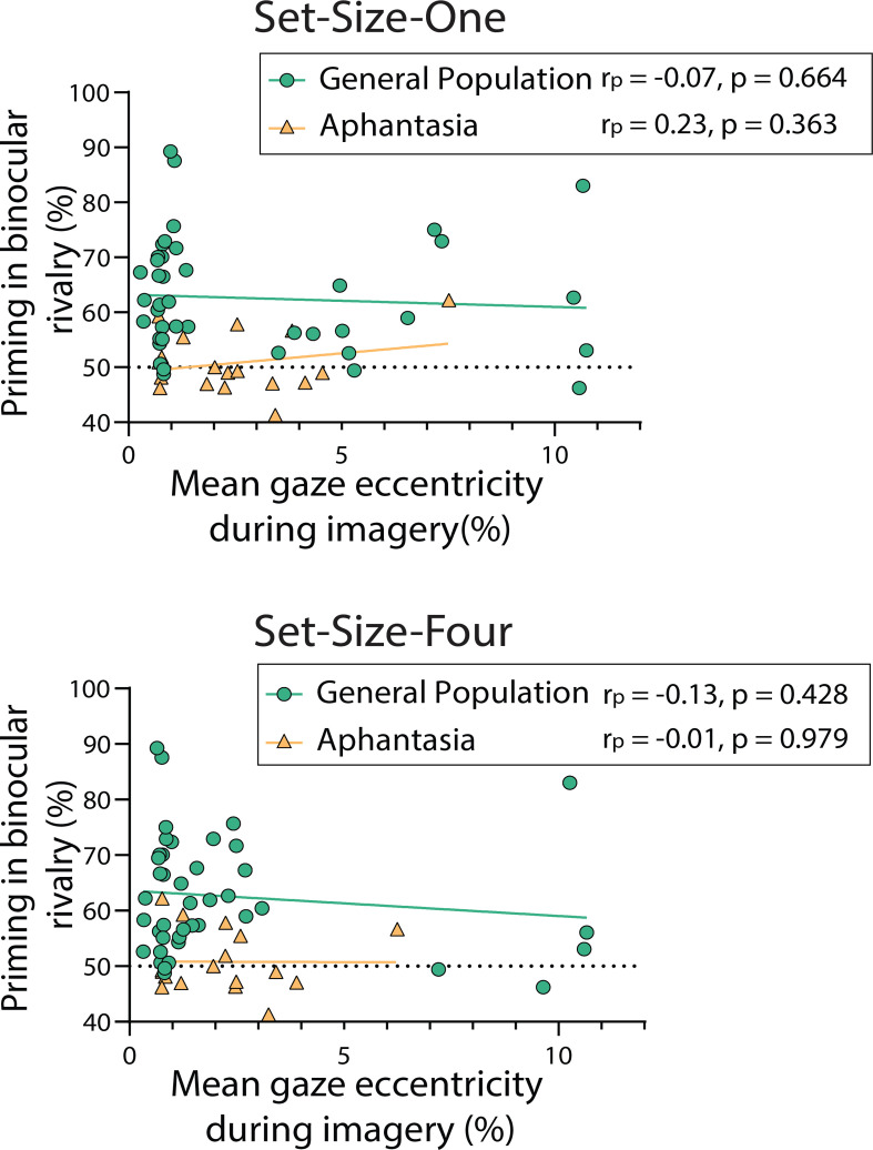 Figure 2—figure supplement 4.