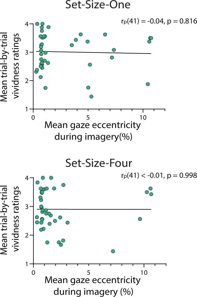 Figure 2—figure supplement 5.