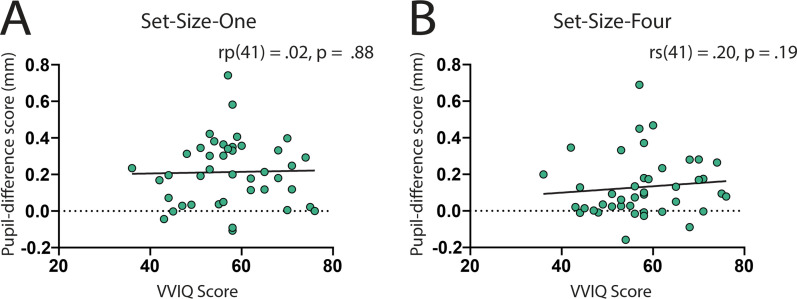 Figure 1—figure supplement 3.