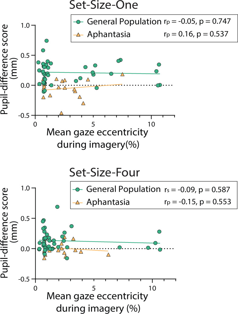 Figure 2—figure supplement 3.