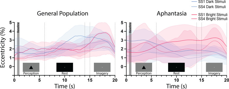 Figure 3—figure supplement 3.