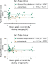 Figure 2—figure supplement 3.
