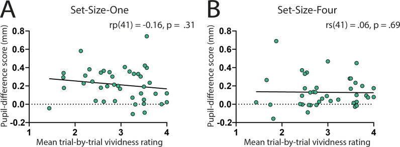 Figure 1—figure supplement 2.