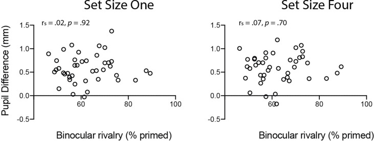 Figure 2—figure supplement 2.