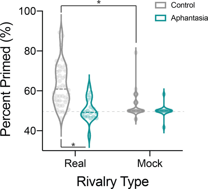 Figure 2—figure supplement 6.