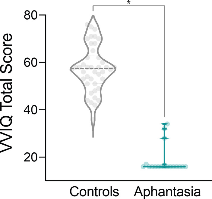 Figure 2—figure supplement 7.