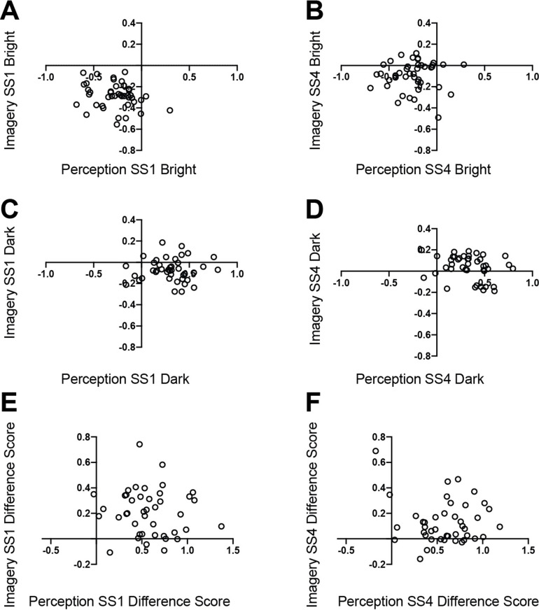 Figure 2—figure supplement 1.