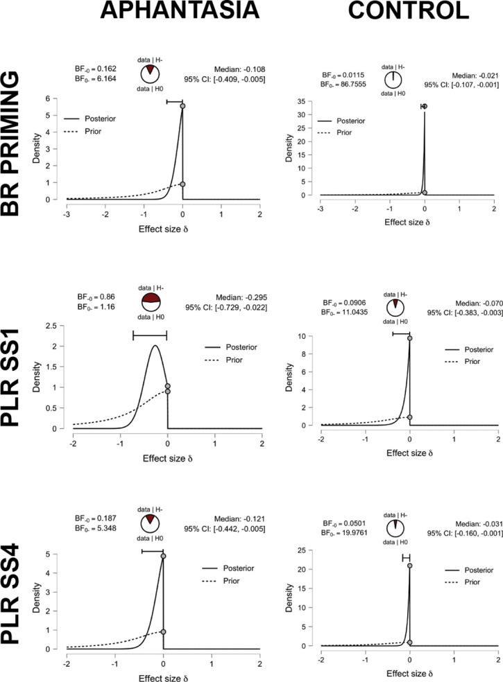 Figure 2—figure supplement 8.