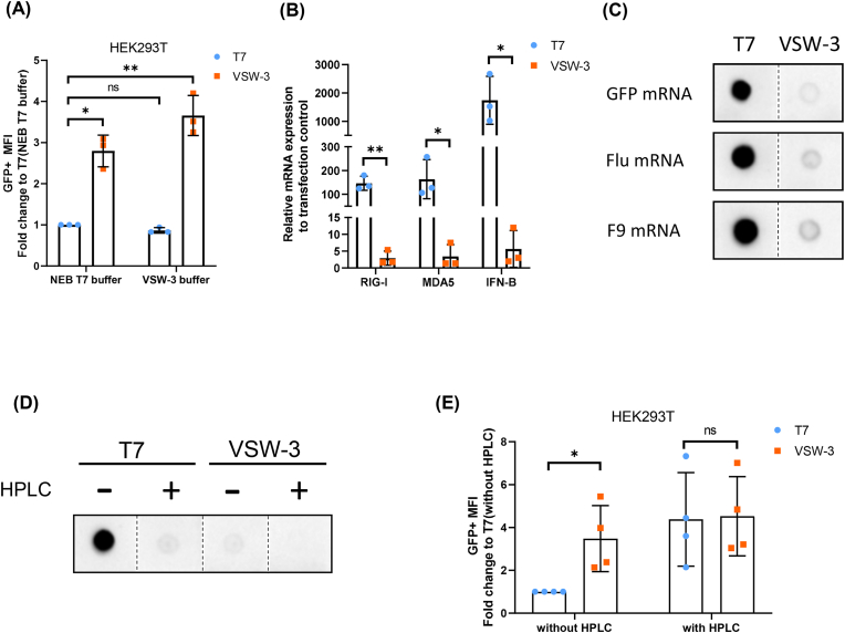 Fig. 3