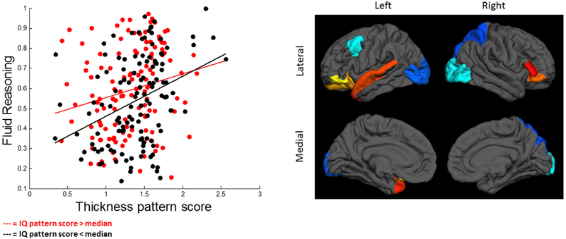 Fig. 3.