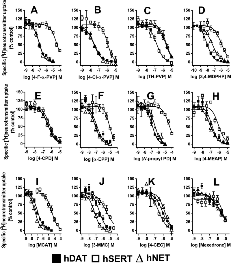 Figure 2.