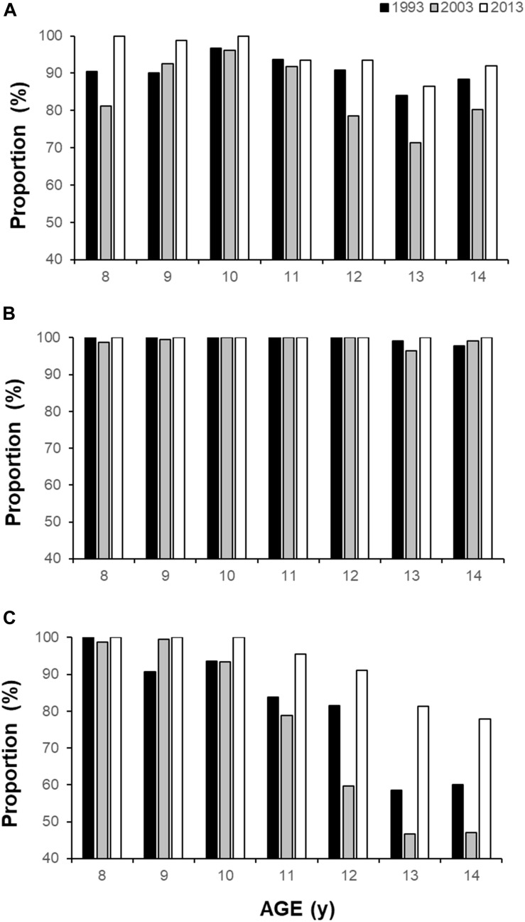 FIGURE 3