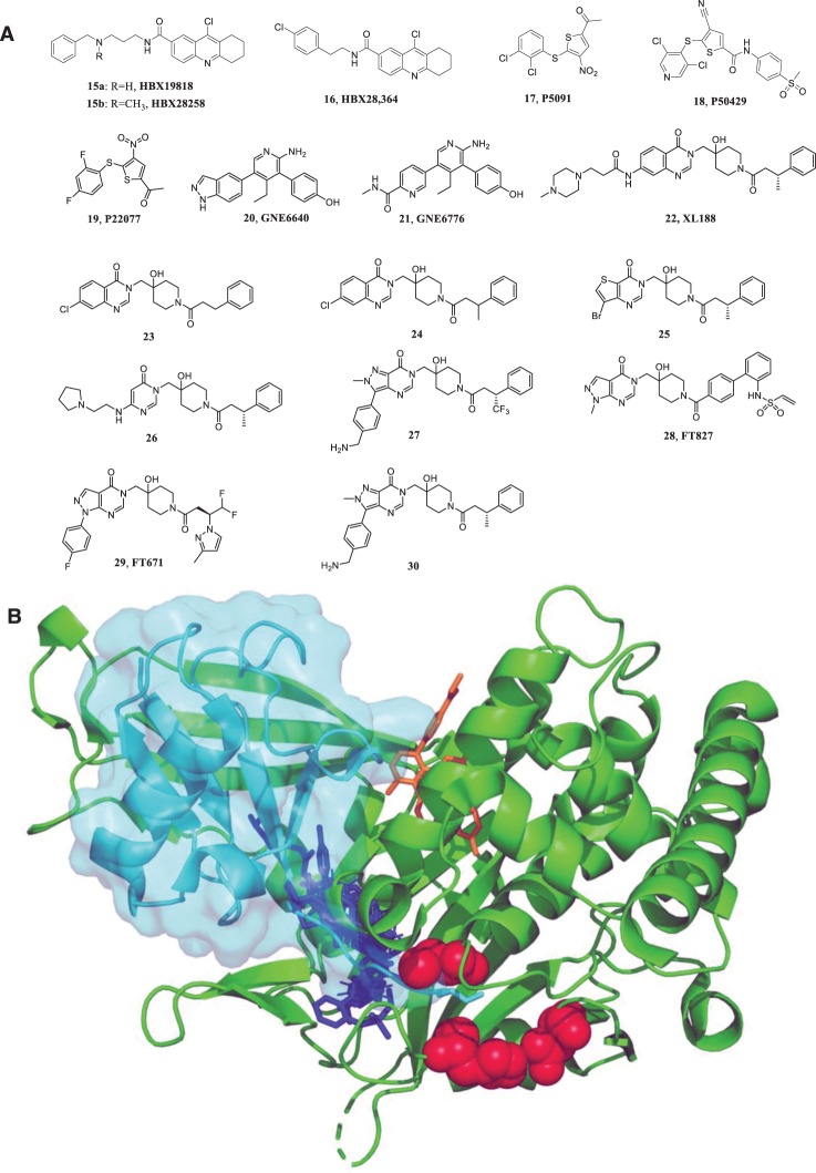 Figure 2.