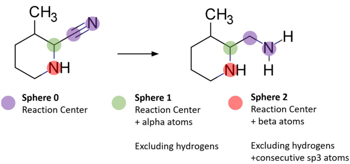 Fig. 7