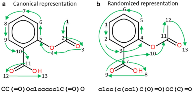 Fig. 4