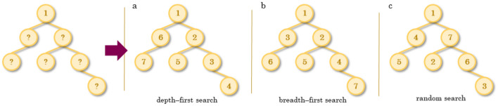 Fig. 2