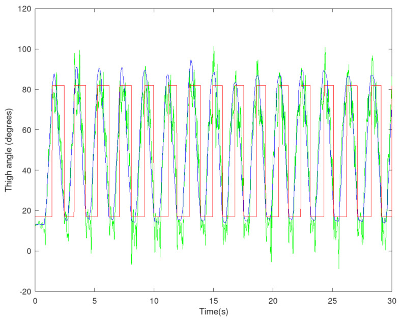 Figure 5