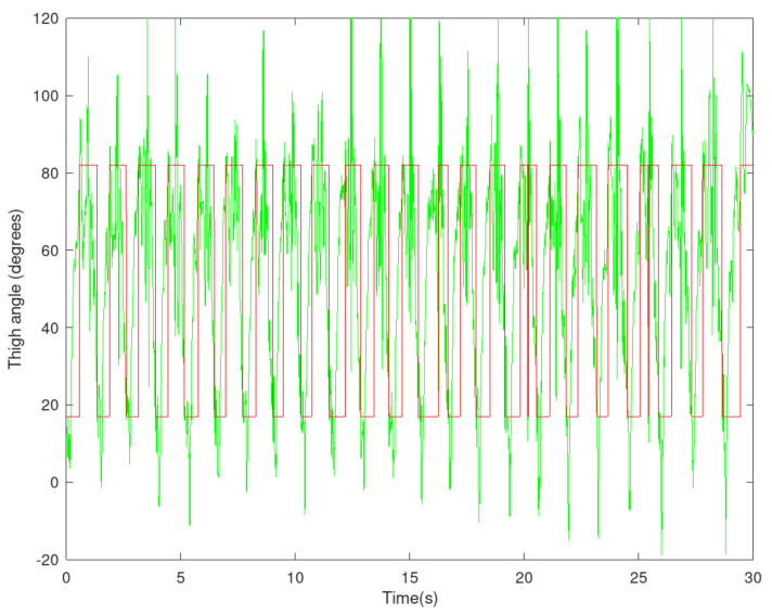 Figure 7