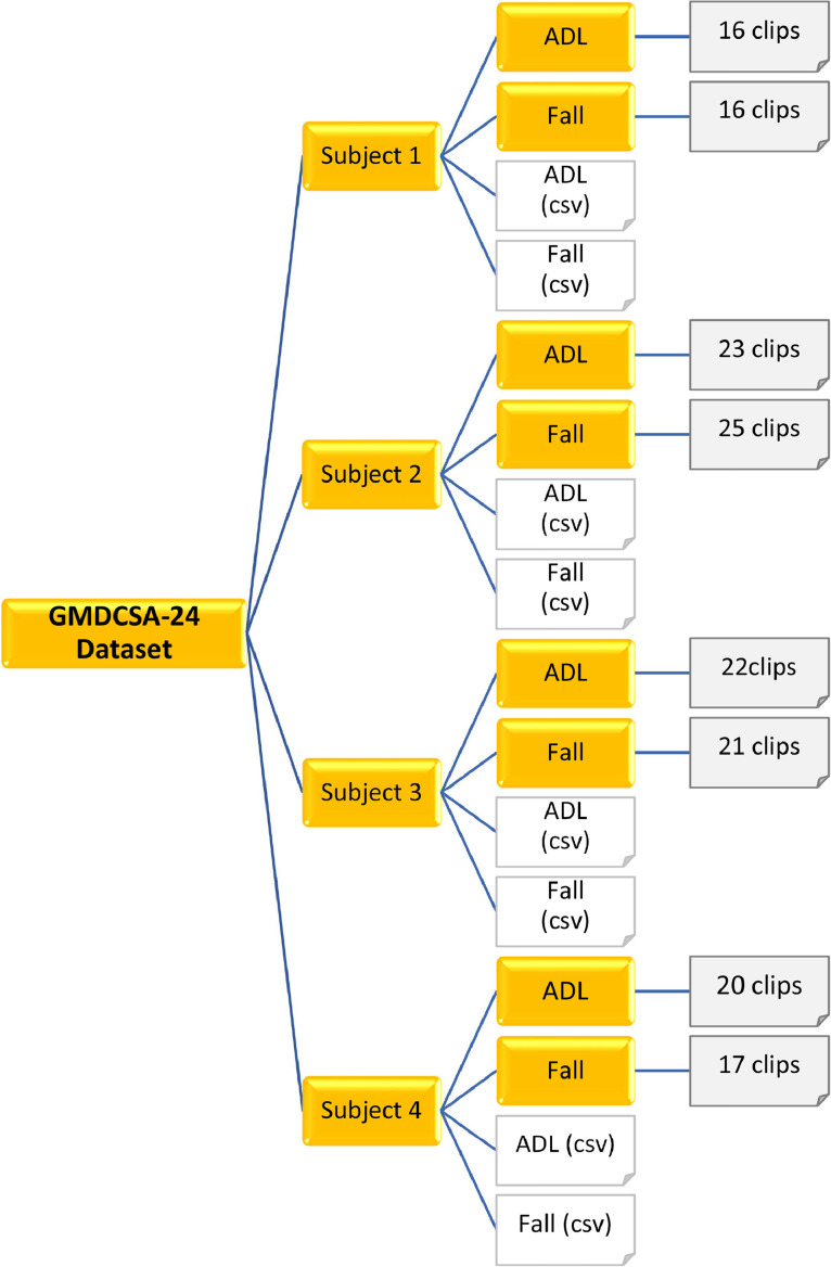 Fig 1: