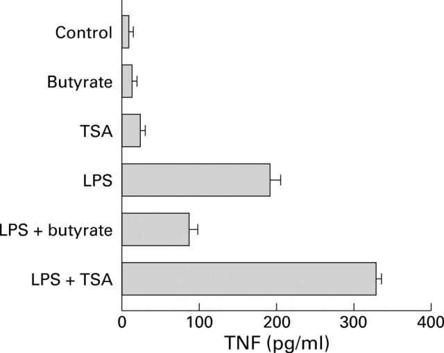 Figure 6  