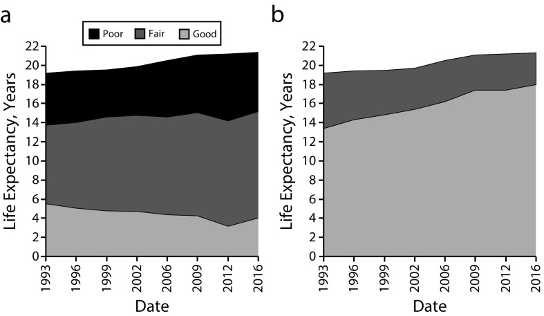 FIGURE 2—