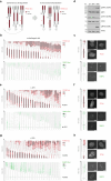 Extended Data Fig. 3