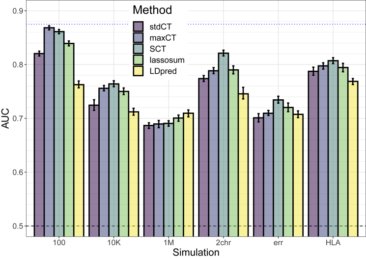 Figure 1