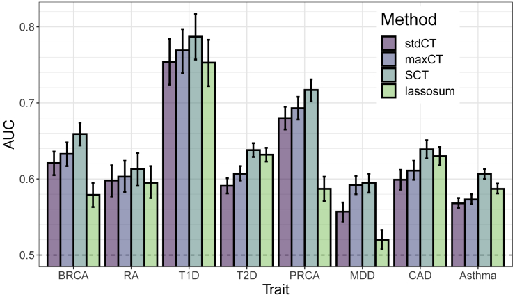 Figure 2